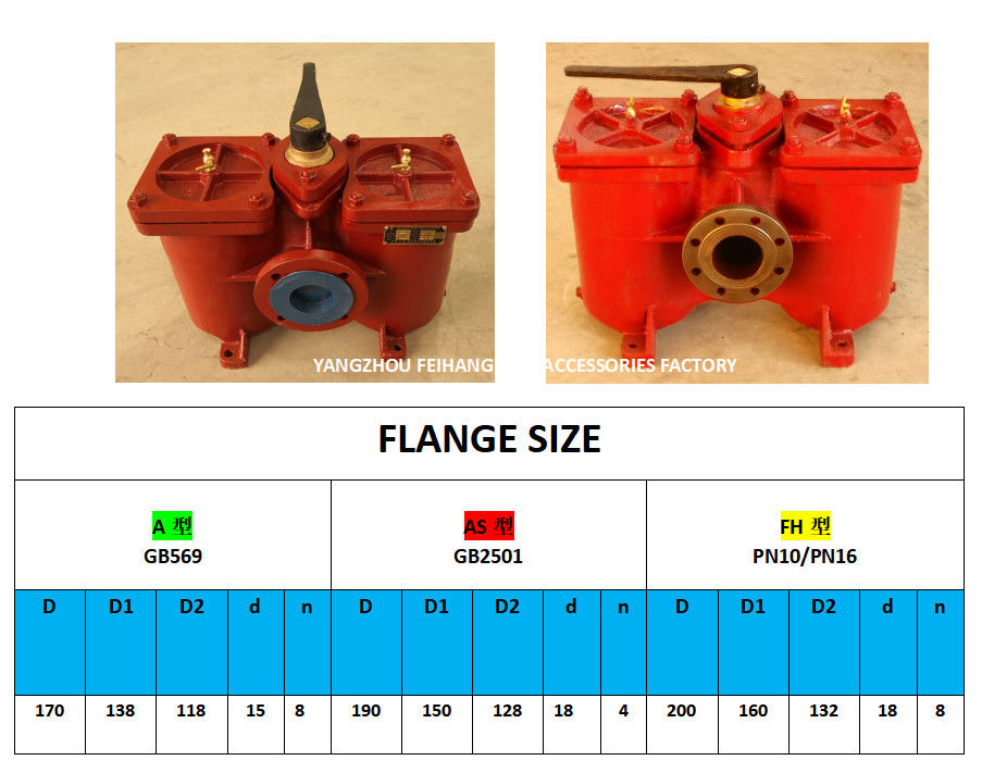 Duplexzeef VOOR van de de Pompzuiging van de Smeermiddelolie de Filtermodel: Van het het Lichaamsgietijzer van AS80-0.75/0.26 Cb/T425-94 de filterpatroon stainl