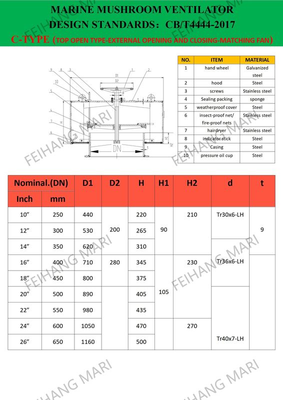 Technische parameter voor Cb/T295-2000 Ventilatie van zee-paddenstoelen Ventilatie van zee-paddenstoelen