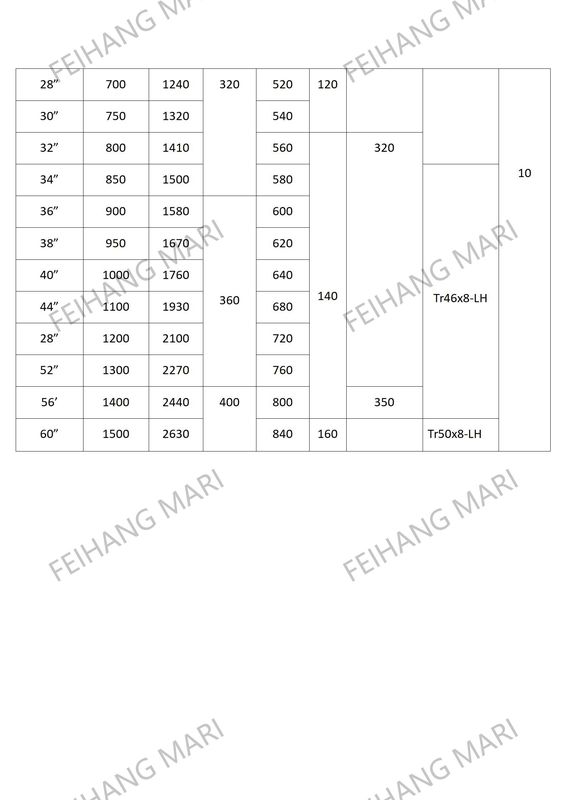 Technische parameter voor Cb/T295-2000 Ventilatie van zee-paddenstoelen Ventilatie van zee-paddenstoelen