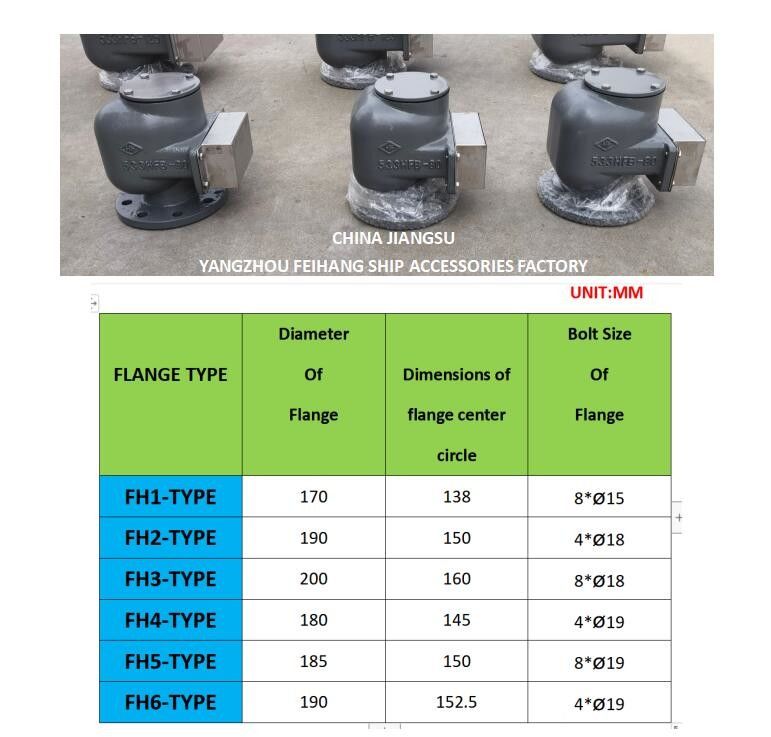 Vervaardiging van de volgende materialen: