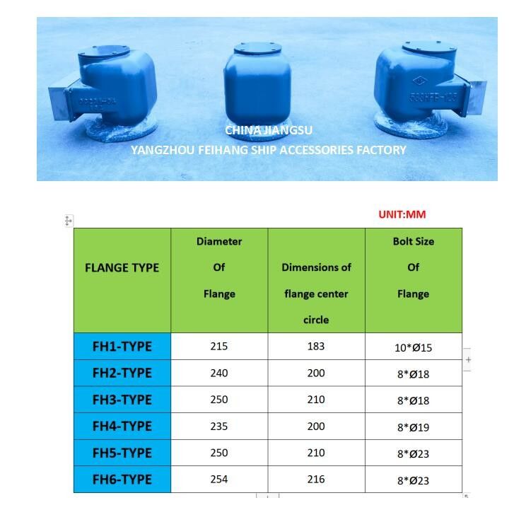 Voor waterreservoirs van de categorieën 533hfb-125a en 533hfb-125a