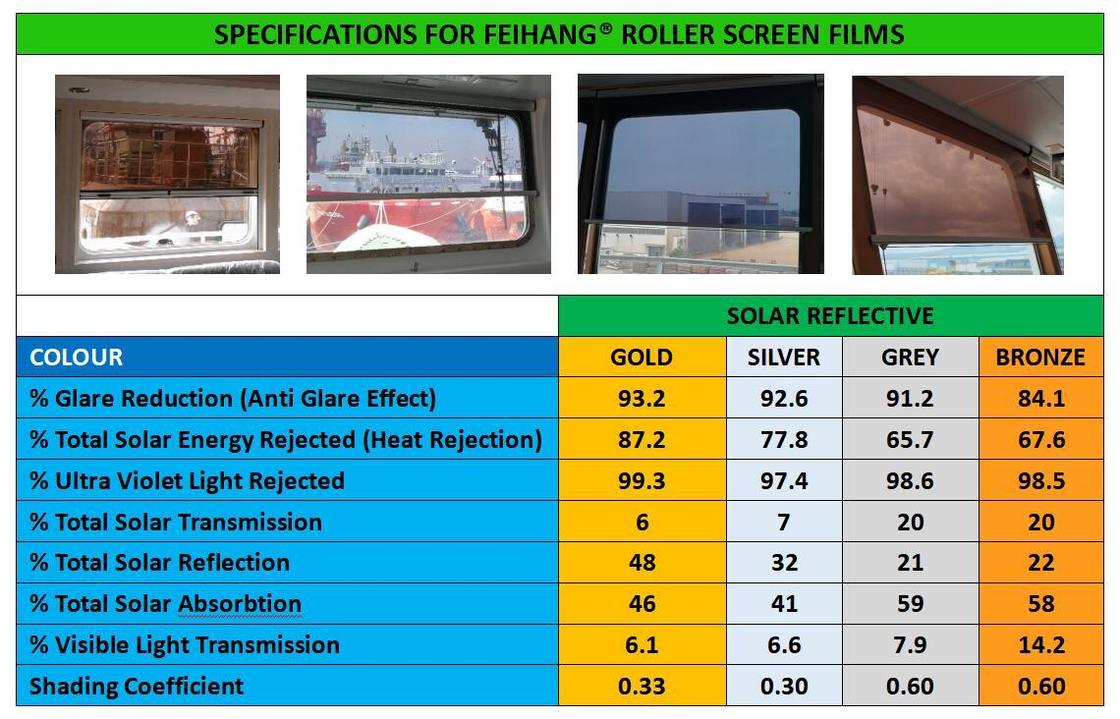 Sun Shading Curtain & Anti-Glare Sunscreens for Ships Navigation Windows Frame Material Alum-Alloy Films Color GOLD,SILVER,GREY,BRONZE